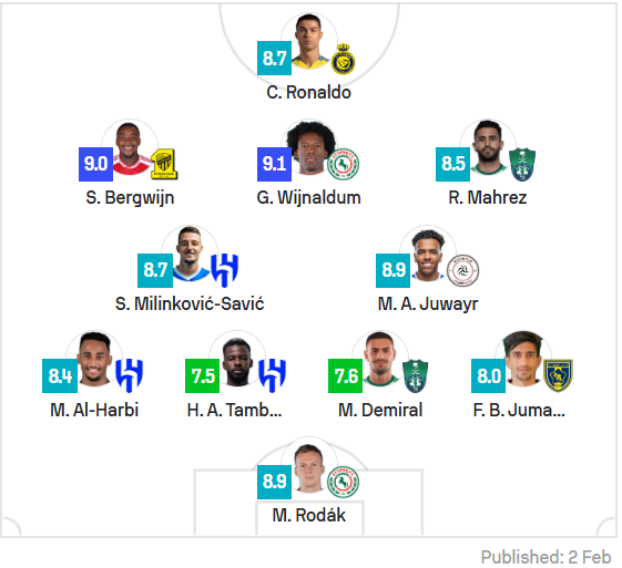 2025 02 02 - team of the week rodak.bmp